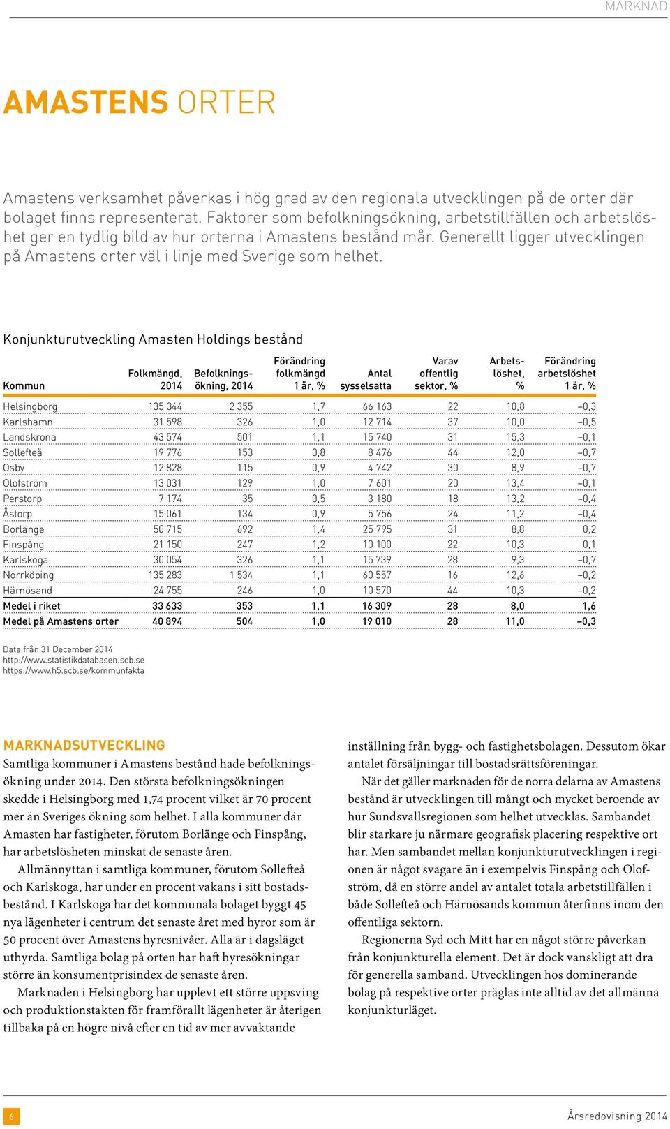 Generellt ligger utvecklingen på Amastens orter väl i linje med Sverige som helhet.