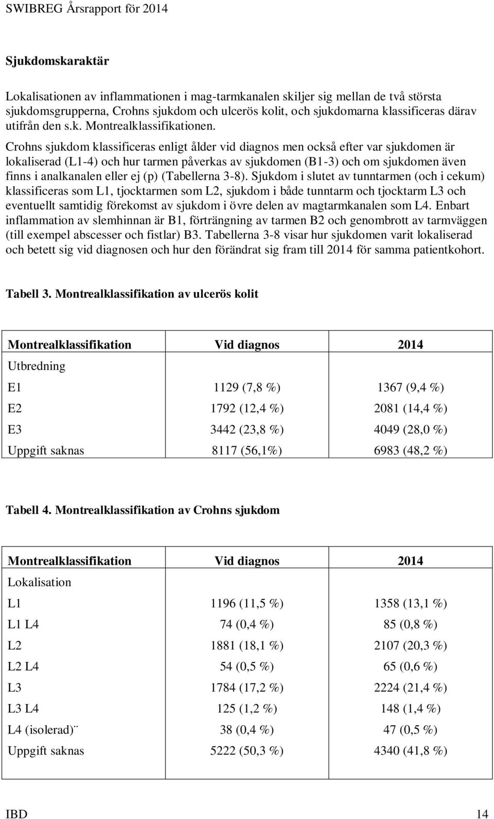 Crohns sjukdom klassificeras enligt ålder vid diagnos men också efter var sjukdomen är lokaliserad (L1-4) och hur tarmen påverkas av sjukdomen (B1-3) och om sjukdomen även finns i analkanalen eller