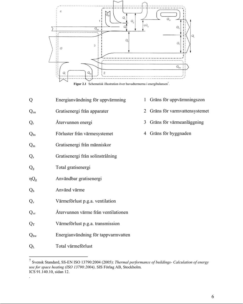 Gratisenergi från solinstrålning Total gratisenergi Användbar gratisenergi Använd värme Värmeförlust p.g.a. ventilation Återvunnen värme från ventilationen Värmeförlust p.g.a. transmission