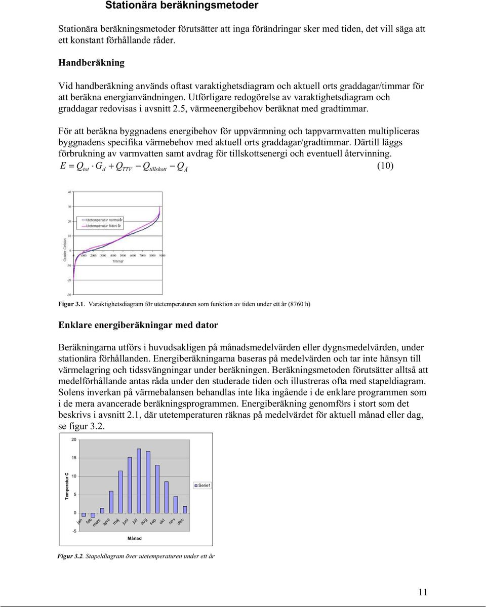 Utförligare redogörelse av varaktighetsdiagram och graddagar redovisas i avsnitt 2.5, värmeenergibehov beräknat med gradtimmar.