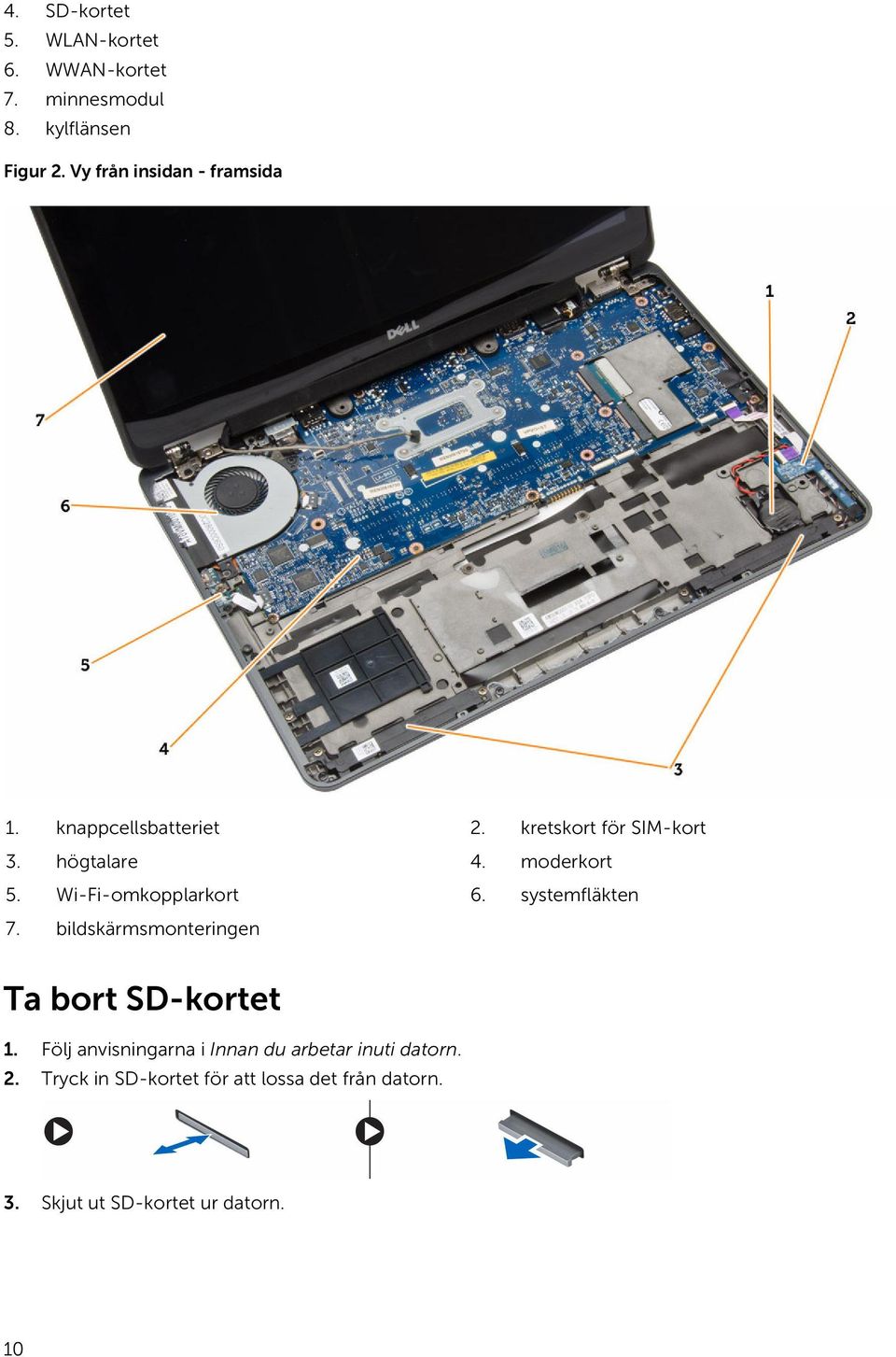 moderkort 5. Wi-Fi-omkopplarkort 6. systemfläkten 7. bildskärmsmonteringen Ta bort SD-kortet 1.