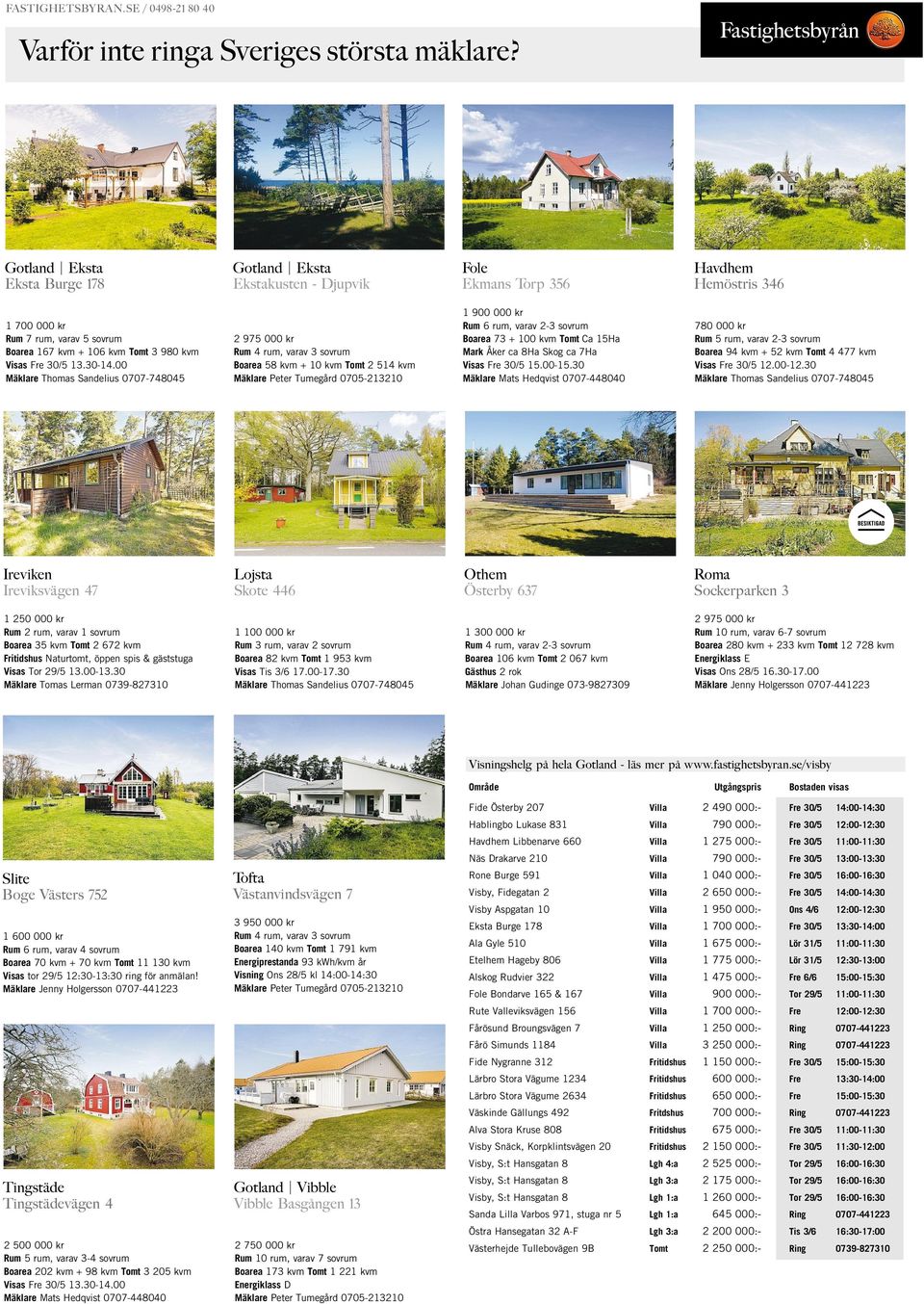 Gotland Eksta Eksta Burge 178 Gotland Eksta Ekstakusten -Djupvik Fole Ekmans Torp 356 Havdhem Hemöstris 346 1700 000 kr Rum 7 rum, varav 5 sovrum Boarea 167 kvm +106 kvm Tomt 3980 kvm Visas Fre 30/5