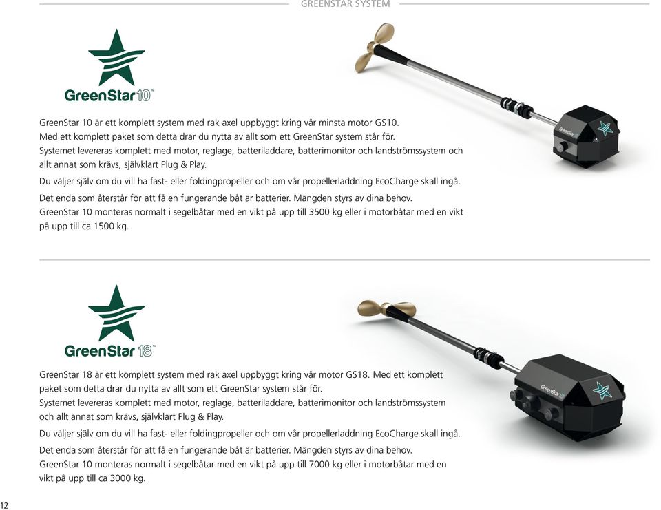 Du väljer själv om du vill ha fast- eller foldingpropeller och om vår propellerladdning EcoCharge skall ingå. Det enda som återstår för att få en fungerande båt är batterier.