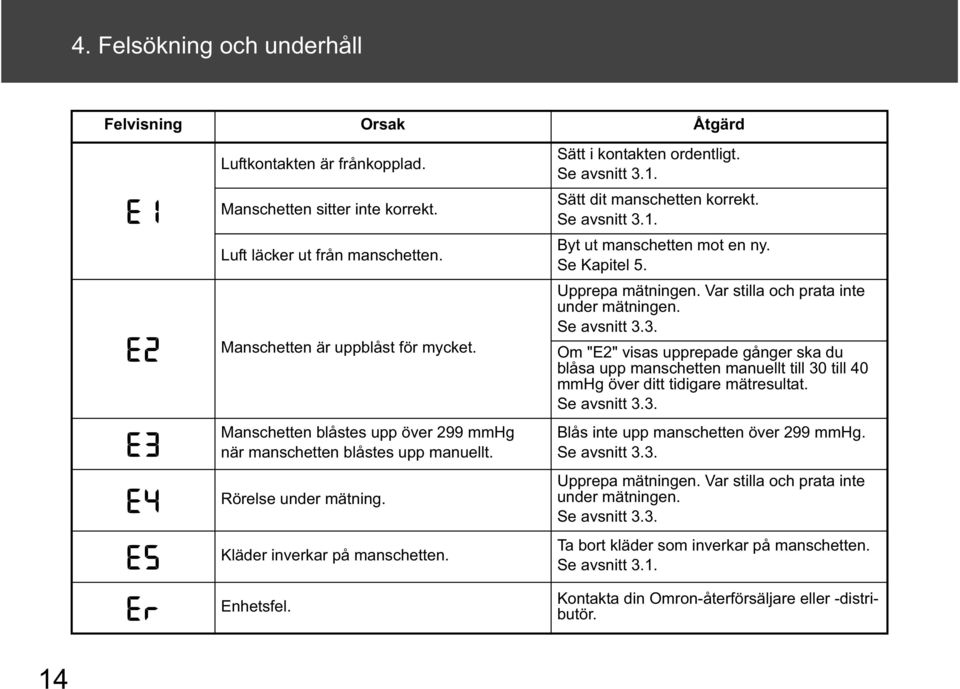 Sätt dit manschetten korrekt. Se avsnitt 3.1. Byt ut manschetten mot en ny. Se Kapitel 5. Upprepa mätningen. Var stilla och prata inte under mätningen. Se avsnitt 3.3. Om "E2" visas upprepade gånger ska du blåsa upp manschetten manuellt till 30 till 40 mmhg över ditt tidigare mätresultat.