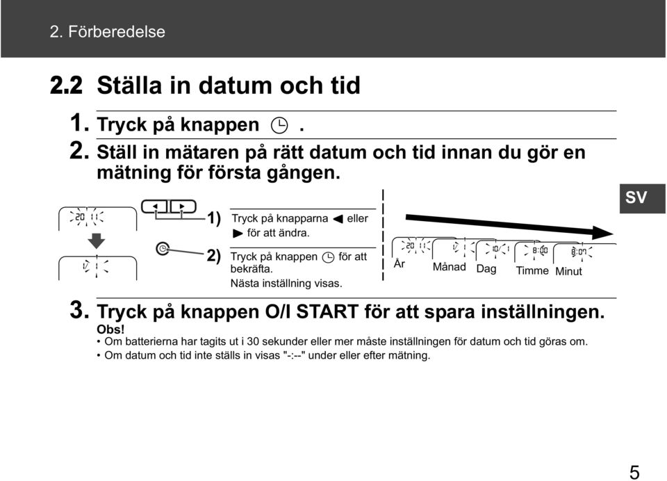 År Månad Dag Timme Minut Nästa inställning visas. 3. Tryck på knappen O/I START för att spara inställningen. Obs!