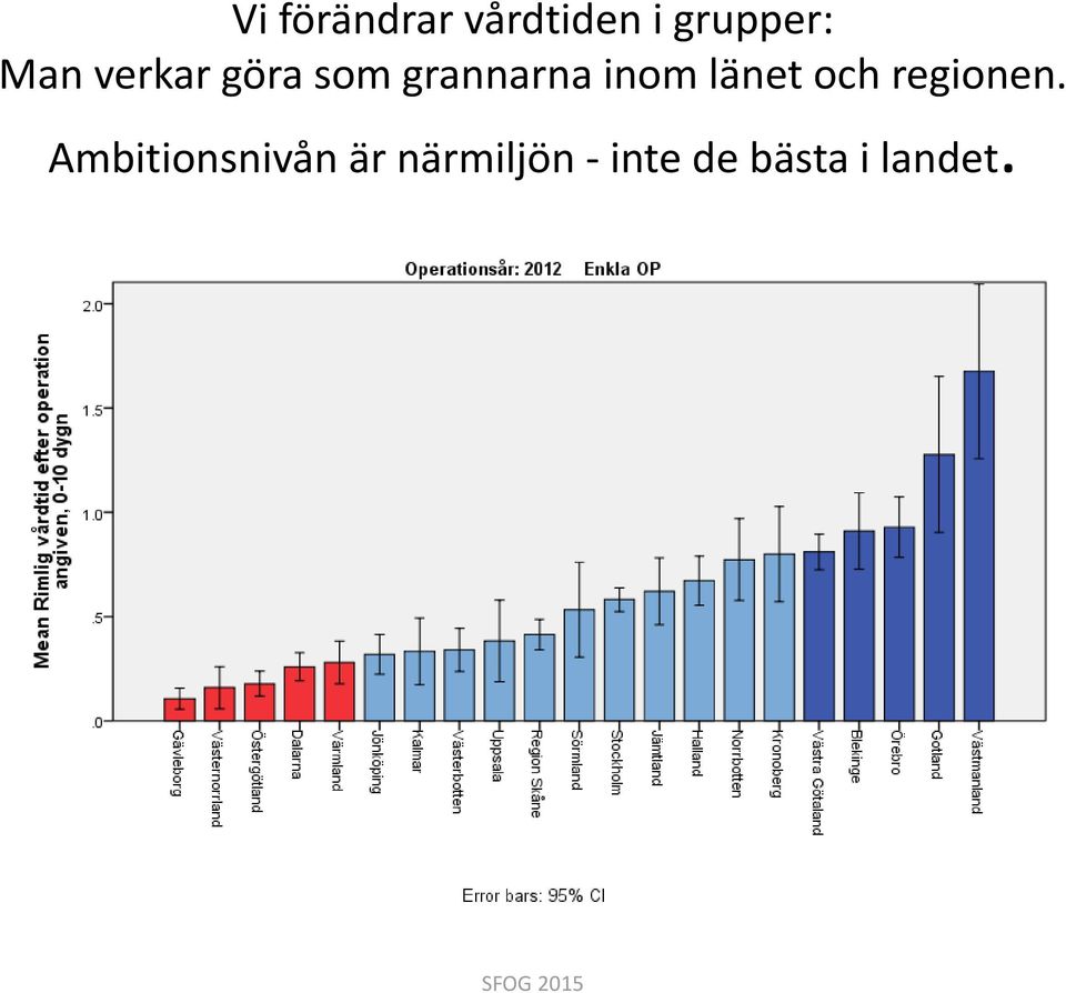 länet och regionen.