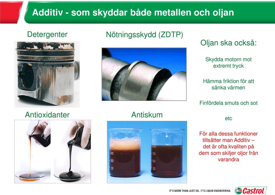 värmen Antioxidanter Antiskum Finfördela smuts och sot etc För alla dessa