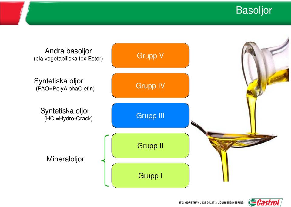 (PAO=PolyAlphaOlefin) Grupp IV Syntetiska