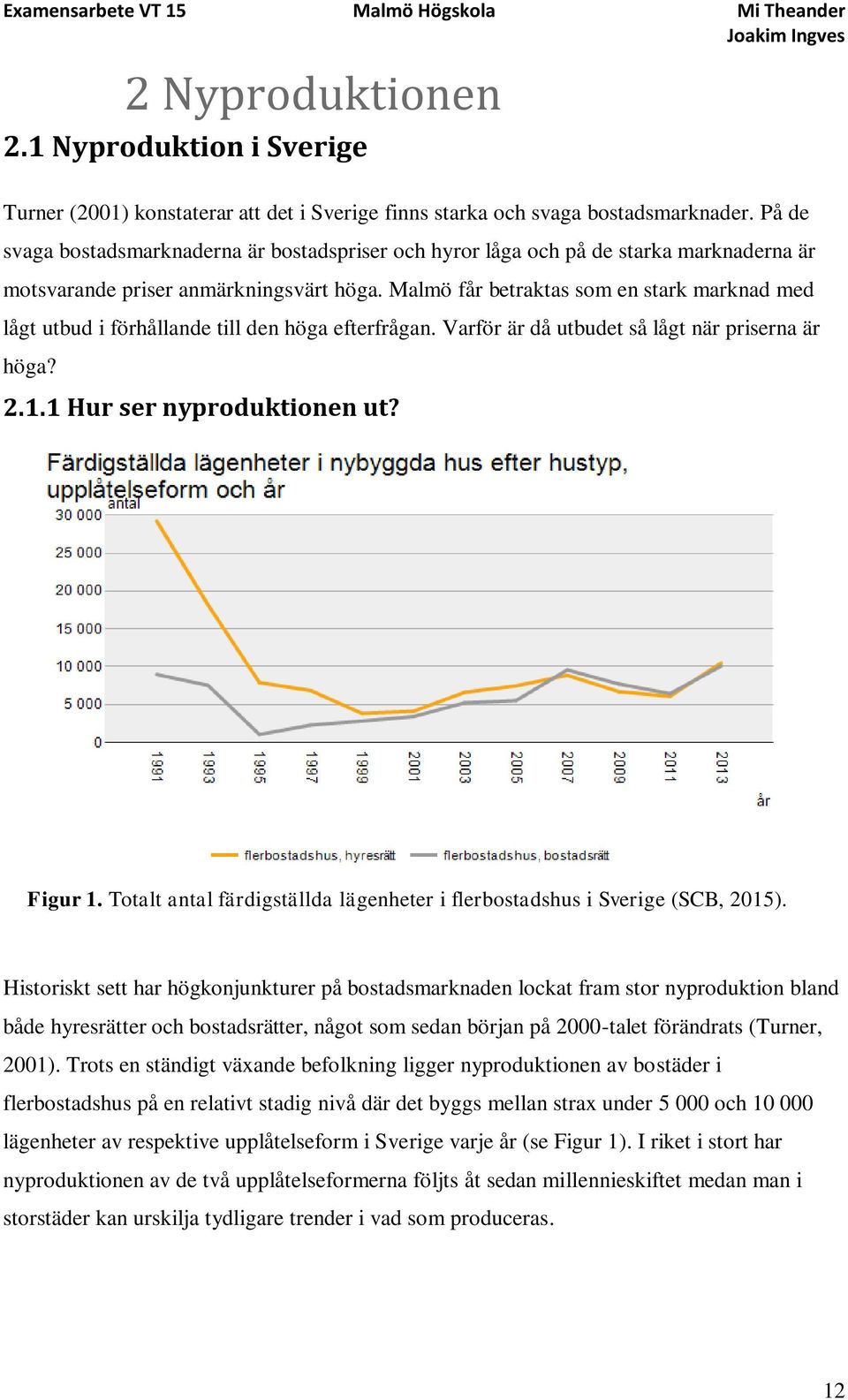 Malmö får betraktas som en stark marknad med lågt utbud i förhållande till den höga efterfrågan. Varför är då utbudet så lågt när priserna är höga? 2.1.1 Hur ser nyproduktionen ut? Figur 1.