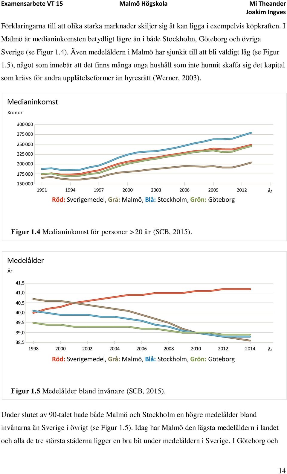 5), något som innebär att det finns många unga hushåll som inte hunnit skaffa sig det kapital som krävs för andra upplåtelseformer än hyresrätt (Werner, 2003).