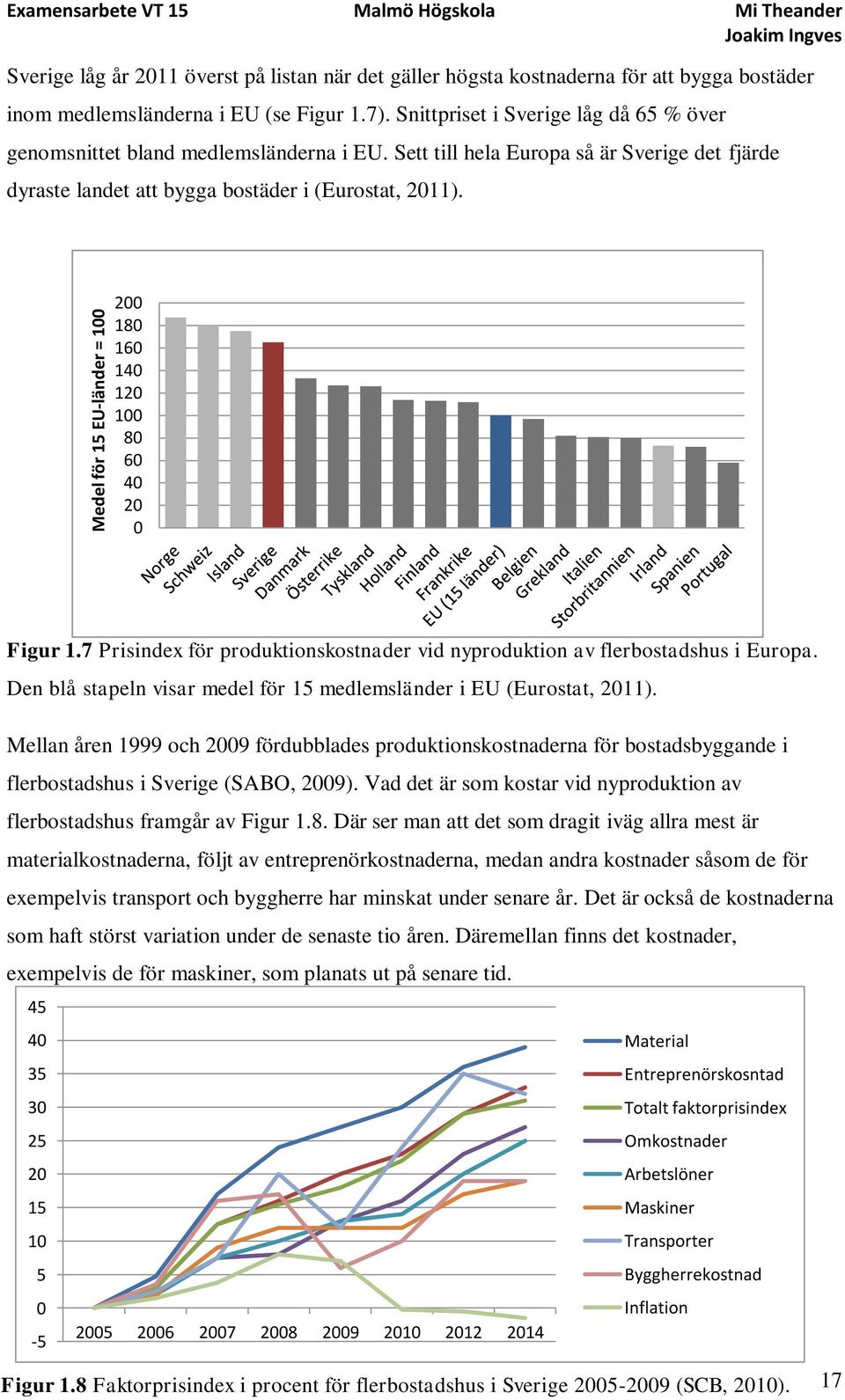 200 180 160 140 120 100 80 60 40 20 0 Figur 1.7 Prisindex för produktionskostnader vid nyproduktion av flerbostadshus i Europa. Den blå stapeln visar medel för 15 medlemsländer i EU (Eurostat, 2011).