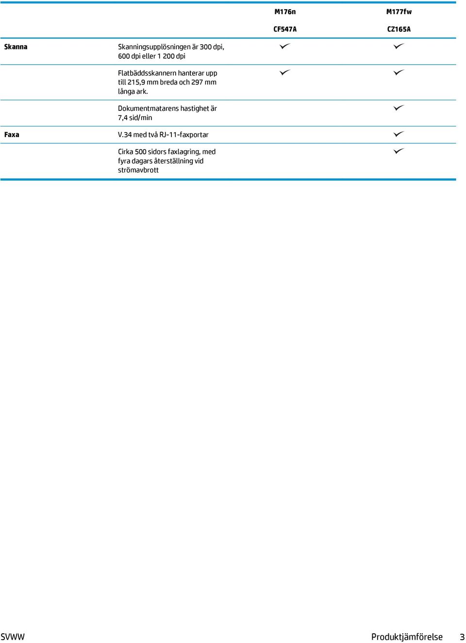 Dokumentmatarens hastighet är 7,4 sid/min Faxa V.