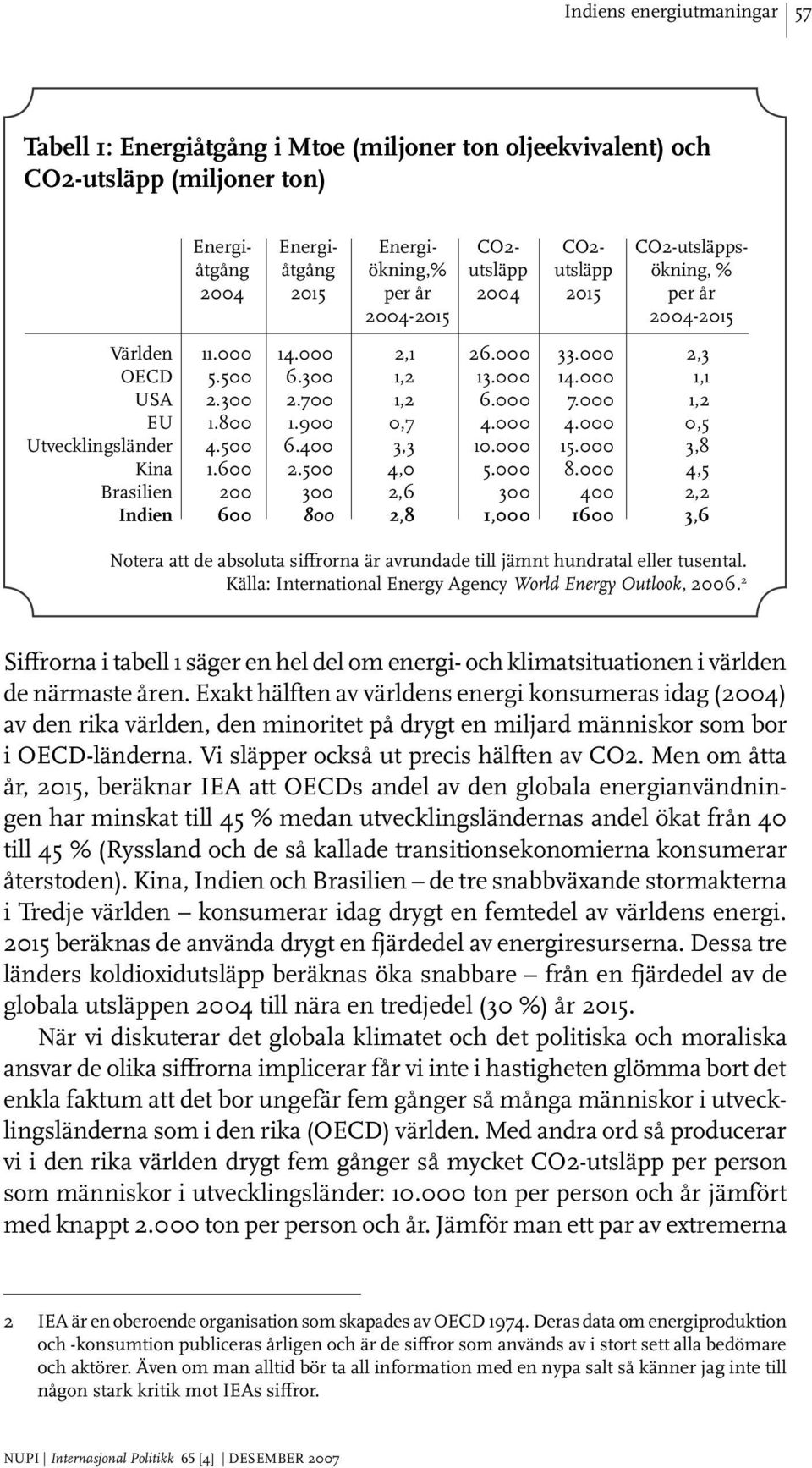 4. 7. 4. 5. 8. 4 6 2,3,,2,5 3,8 4,5 2,2 3,6 Notera att de absoluta siffrorna är avrundade till jämnt hundratal eller tusental. Källa: International Energy Agency World Energy Outlook, 26.