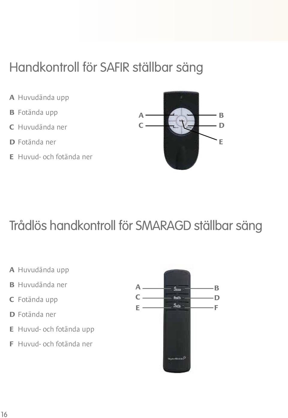 handkontroll för SMARAGD ställbar säng A Huvudända upp B Huvudända ner C