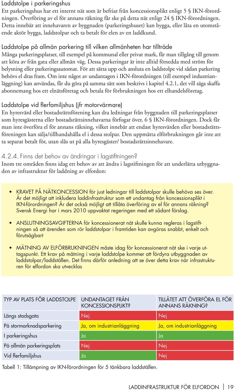 Detta innebär att innehavaren av byggnaden (parkeringshuset) kan bygga, eller låta en utomstående aktör bygga, laddstolpar och ta betalt för elen av en laddkund.