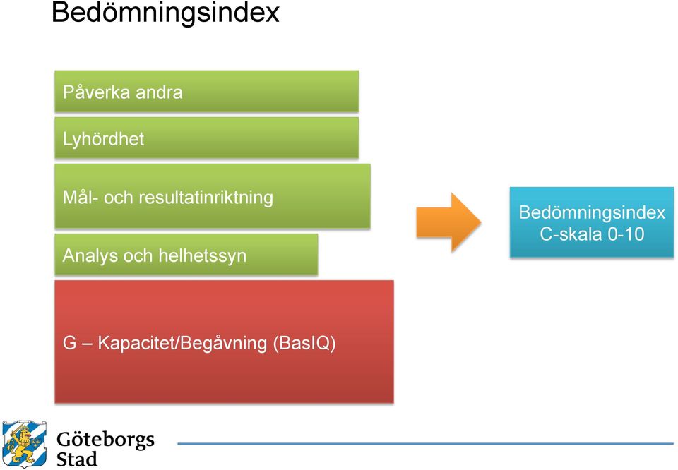 resultatinriktning Analys och