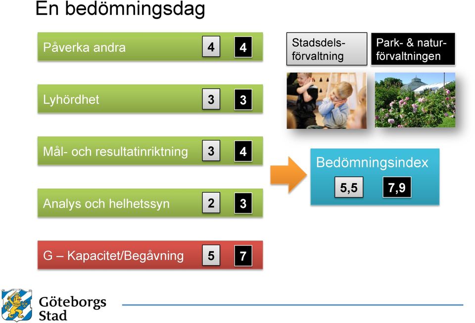 Lyhördhet 3 3 Mål- och resultatinriktning Analys