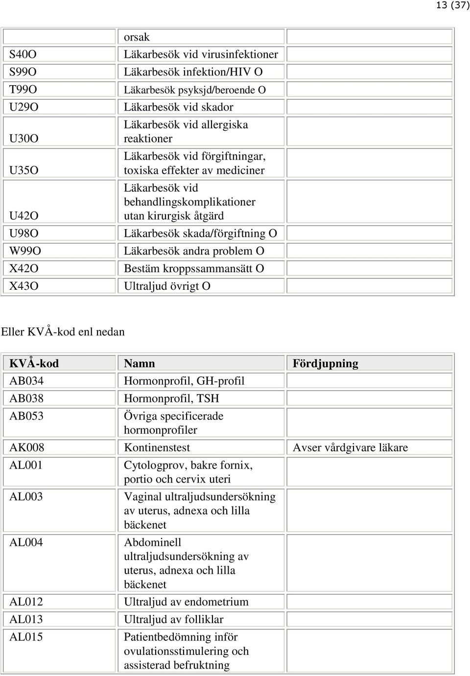 problem O Bestäm kroppssammansätt O Ultraljud övrigt O Eller KVÅ-kod enl nedan KVÅ-kod Namn Fördjupning AB034 Hormonprofil, GH-profil AB038 AB053 Hormonprofil, TSH Övriga specificerade hormonprofiler