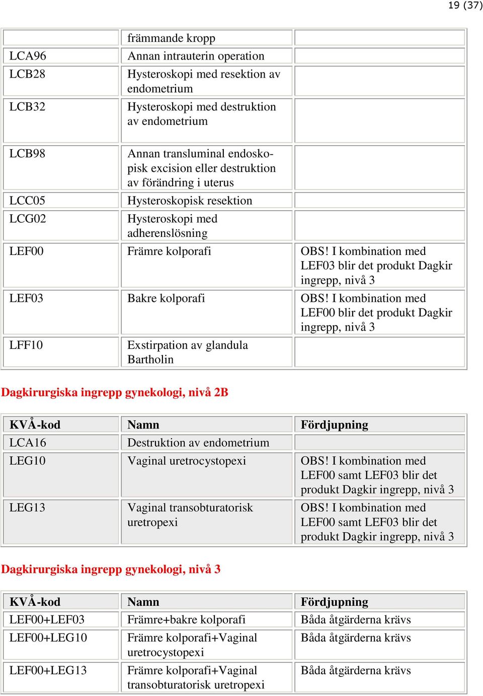 I kombination med LEF03 blir det produkt Dagkir ingrepp, nivå 3 LEF03 Bakre kolporafi OBS!