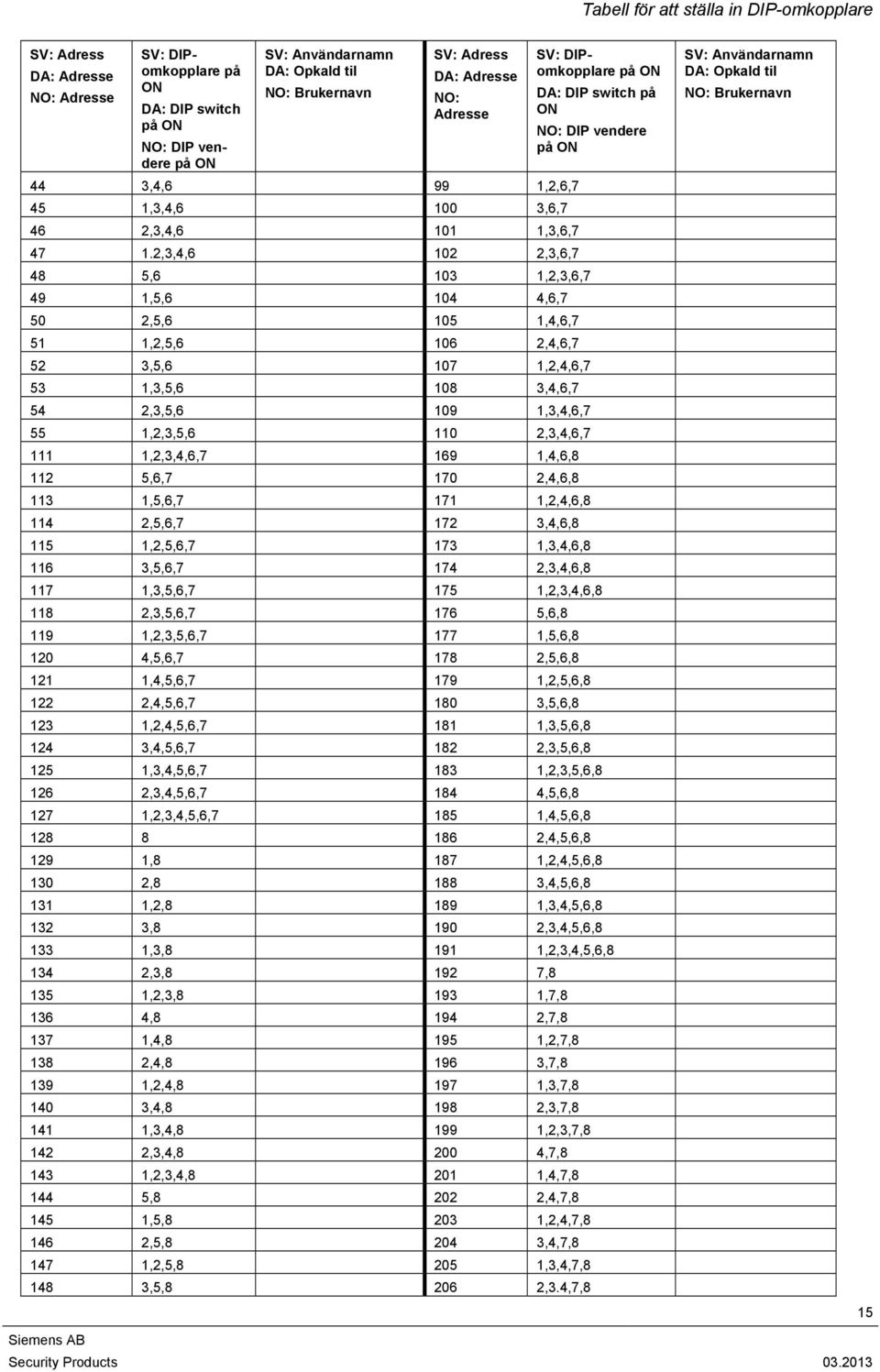 2,3,4,6 102 2,3,6,7 48 5,6 103 1,2,3,6,7 49 1,5,6 104 4,6,7 50 2,5,6 105 1,4,6,7 51 1,2,5,6 106 2,4,6,7 52 3,5,6 107 1,2,4,6,7 53 1,3,5,6 108 3,4,6,7 54 2,3,5,6 109 1,3,4,6,7 55 1,2,3,5,6 110