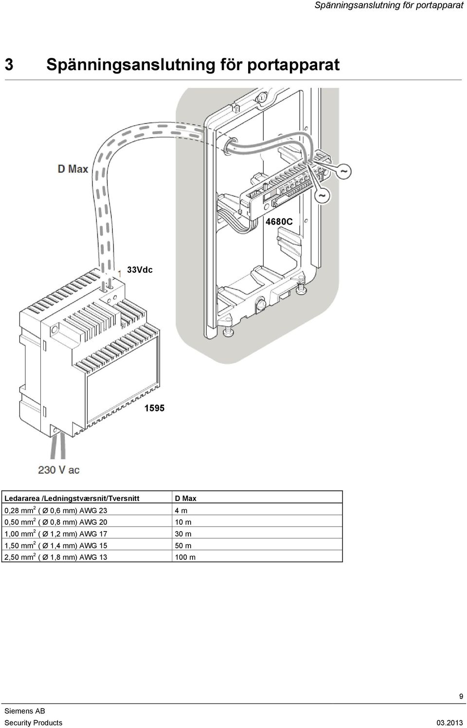 0,6 mm) AWG 23 4 m 0,50 mm 2 ( Ø 0,8 mm) AWG 20 10 m 1,00 mm 2 ( Ø 1,2 mm)