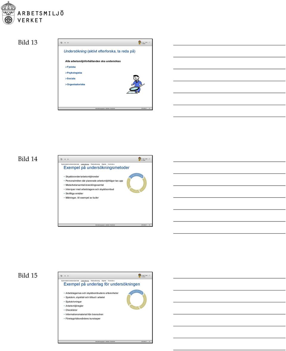 tas upp Medarbetarsamtal/utvecklingssamtal Intervjuer med arbetstagare och skyddsombud Skriftliga enkäter Mätningar, till exempel av buller Informationsgruppen, distriktet i Stockholm 2012-09-07 14