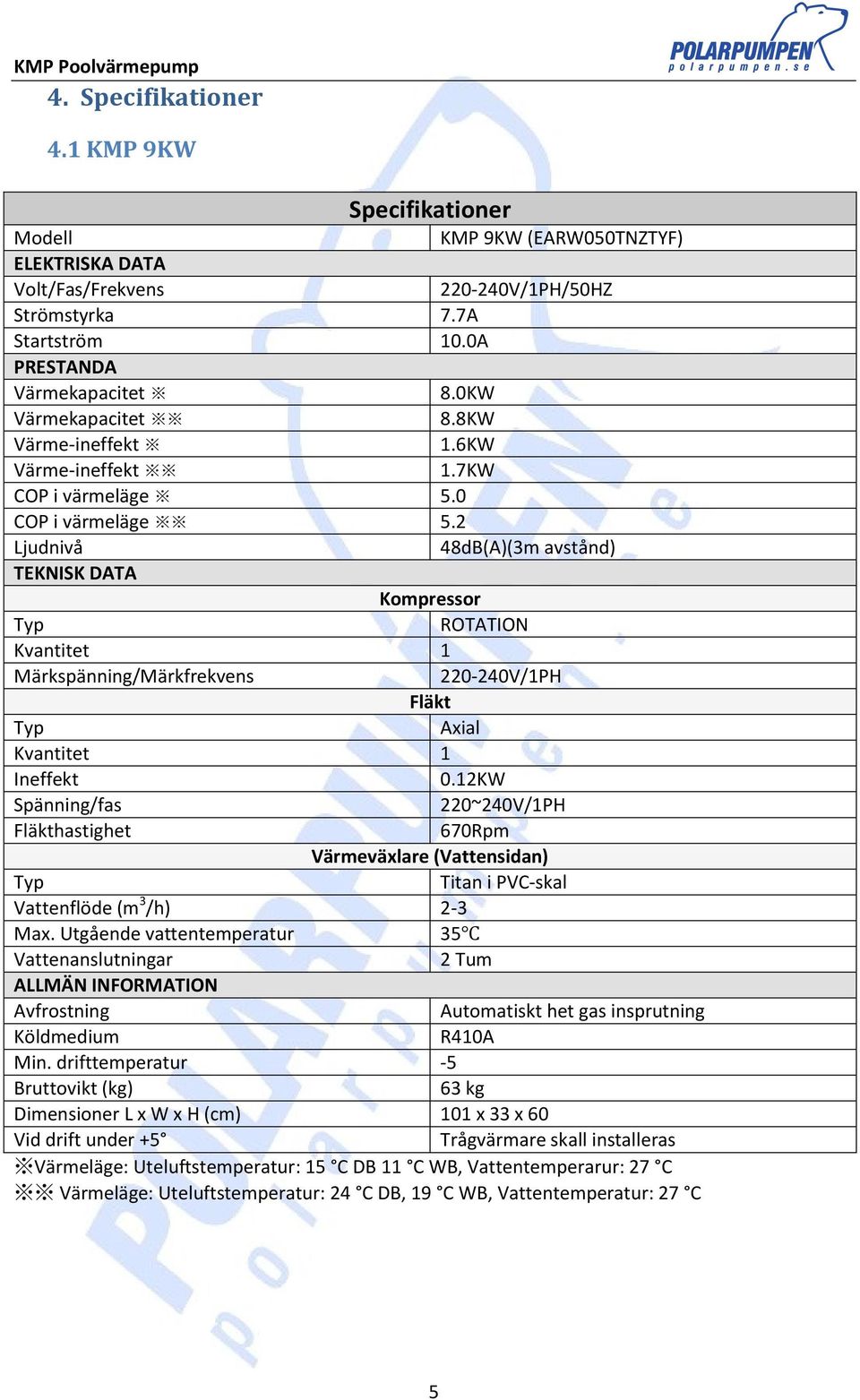 2 Ljudnivå 48dB(A)(3m avstånd) TEKNISK DATA Kompressor Typ ROTATION Kvantitet 1 Märkspänning/Märkfrekvens 220-240V/1PH Fläkt Typ Axial Kvantitet 1 Ineffekt 0.