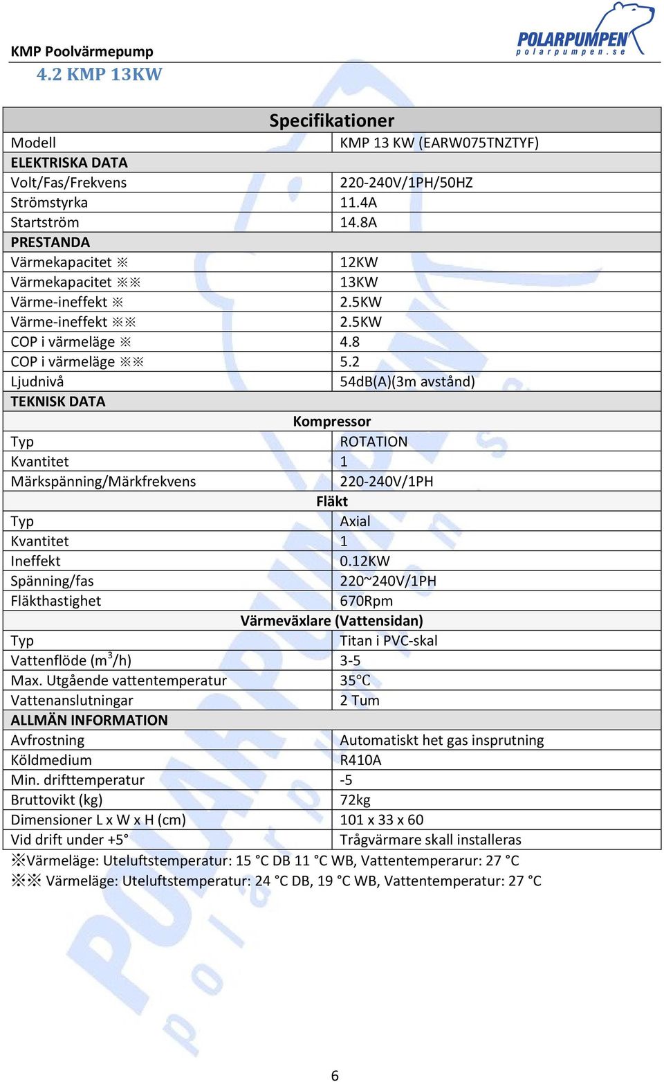 2 Ljudnivå 54dB(A)(3m avstånd) TEKNISK DATA Kompressor Typ ROTATION Kvantitet 1 Märkspänning/Märkfrekvens 220-240V/1PH Fläkt Typ Axial Kvantitet 1 Ineffekt 0.