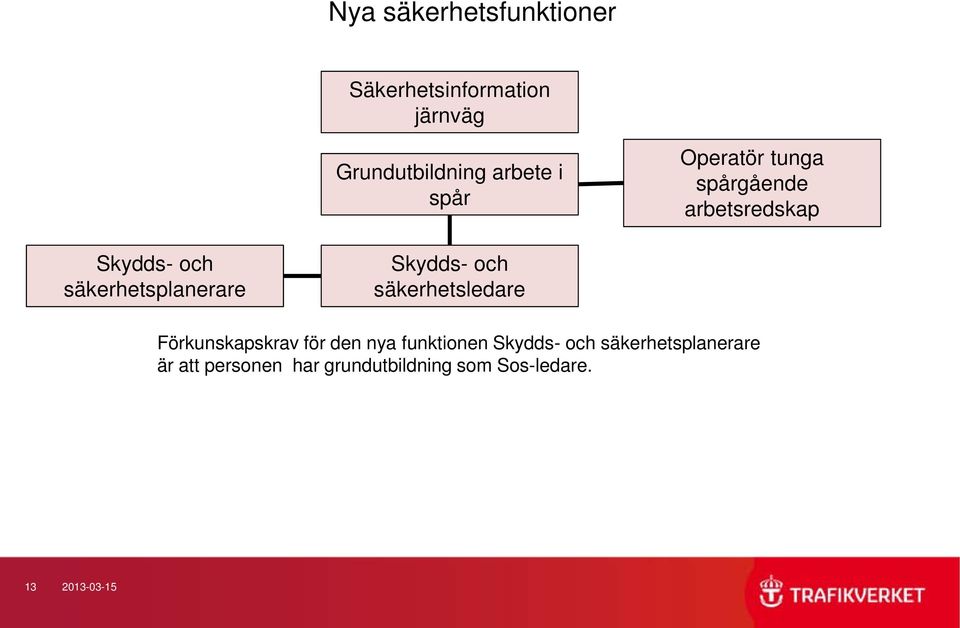 Skydds- och säkerhetsledare Förkunskapskrav för den nya funktionen Skydds- och