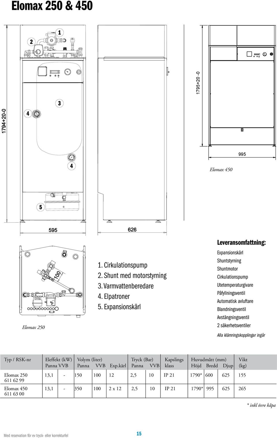 Expansionskärl Expansionskärl Shuntstyrning Shuntmotor Cirkulationspump Utetemperaturgivare Påfyllningsventil Automatisk avluftare Blandningsventil Avstängningsventil 2 säkerhetsventiler Alla