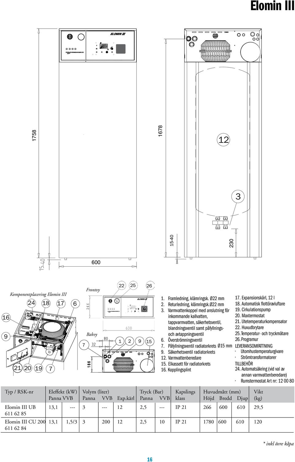 Påfyllningsventil radiatorkrets Ø15 mm 9. Säkerhetsventil radiatorkrets 12. Varmvattenberedare 15. Elkassett för radiatorkrets 16. Kopplingsplint 17. Expansionskärl, 12 l 18.