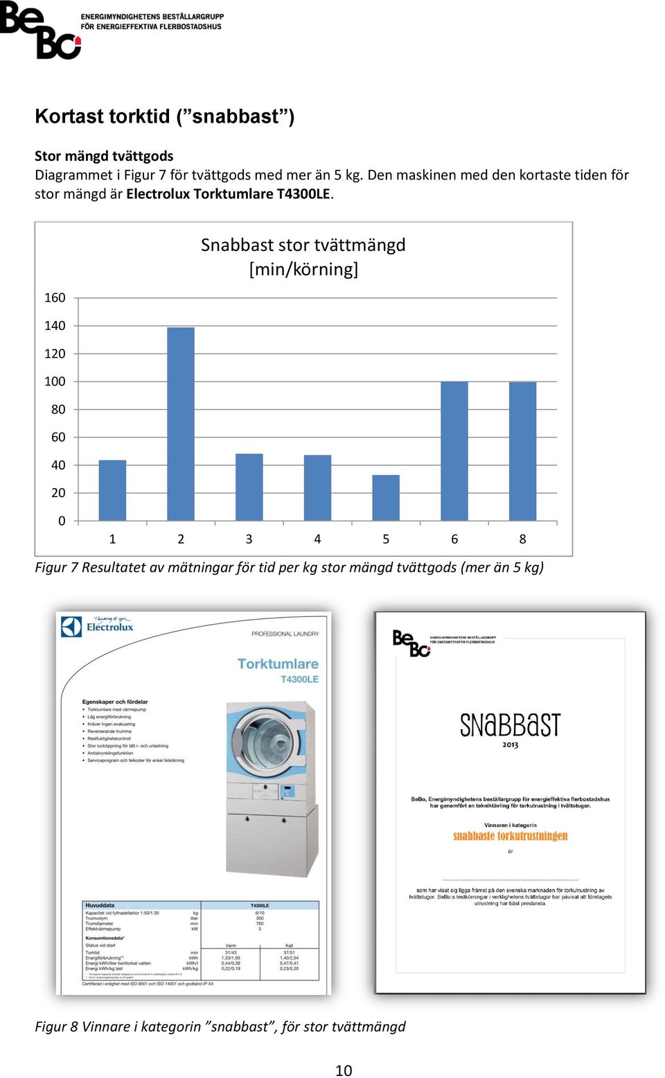 160 Snabbast stor tvättmängd [min/körning] 140 120 100 80 60 40 20 0 1 2 3 4 5 6 8 Figur 7 Resultatet