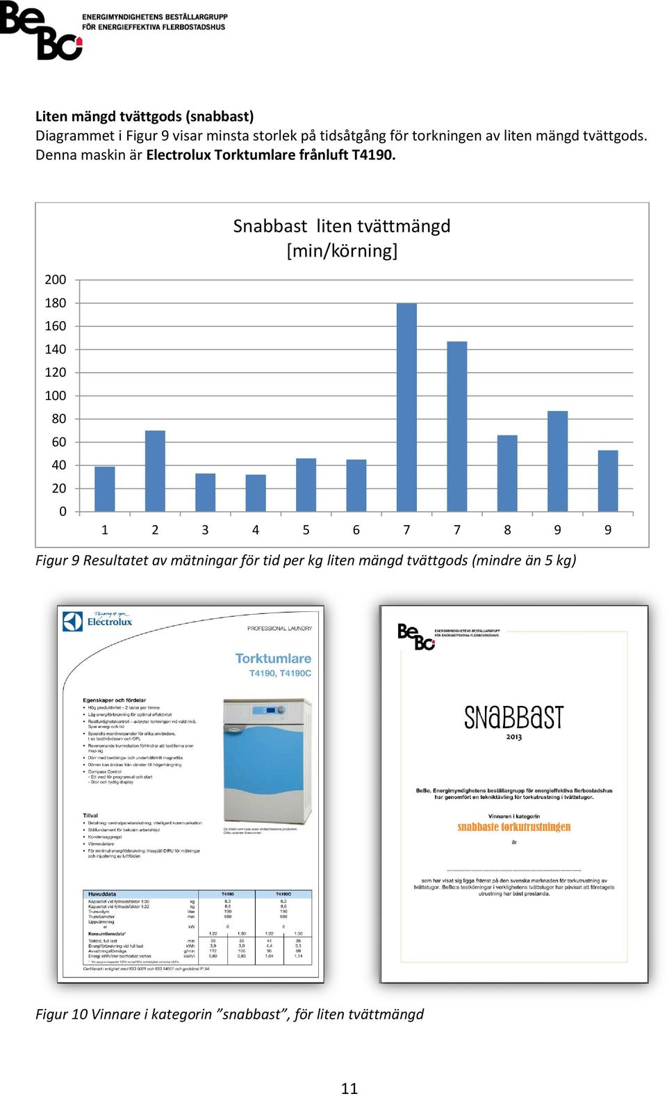 200 180 160 140 120 100 80 60 40 20 0 Snabbast liten tvättmängd [min/körning] 1 2 3 4 5 6 7 7 8 9 9 Figur 9