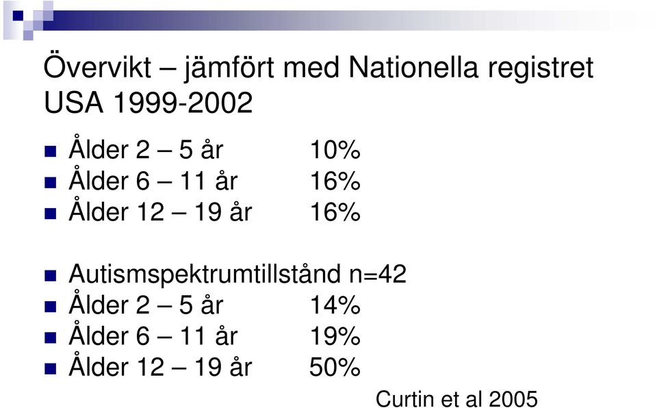 12 19 år 16% Autismspektrumtillstånd n=42 Ålder 2 5