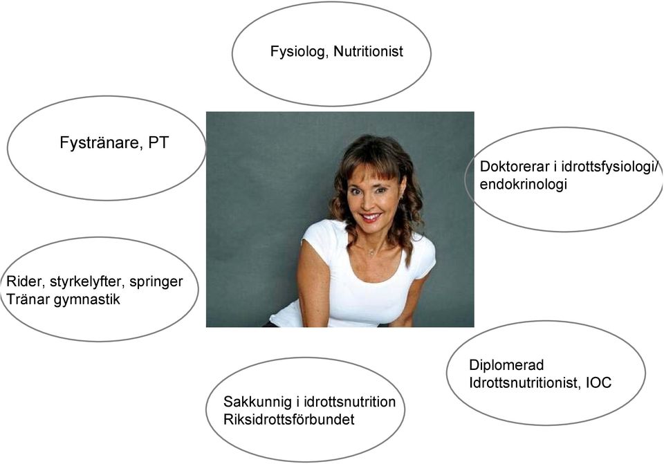 springer Tränar gymnastik Sakkunnig i