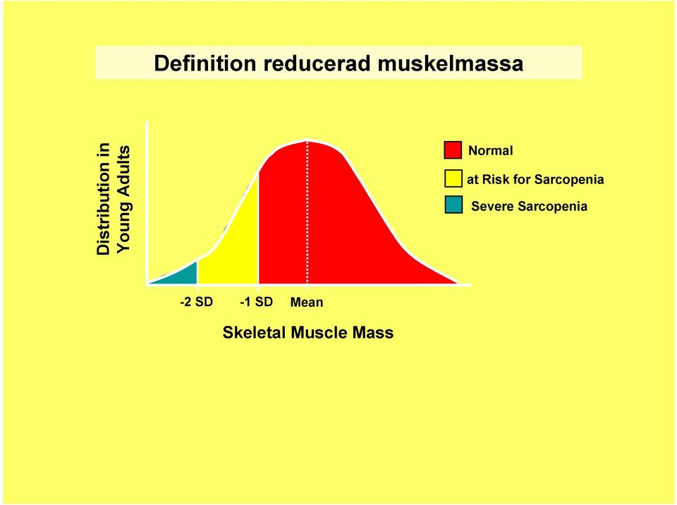 at Risk for Sarcopenia Severe