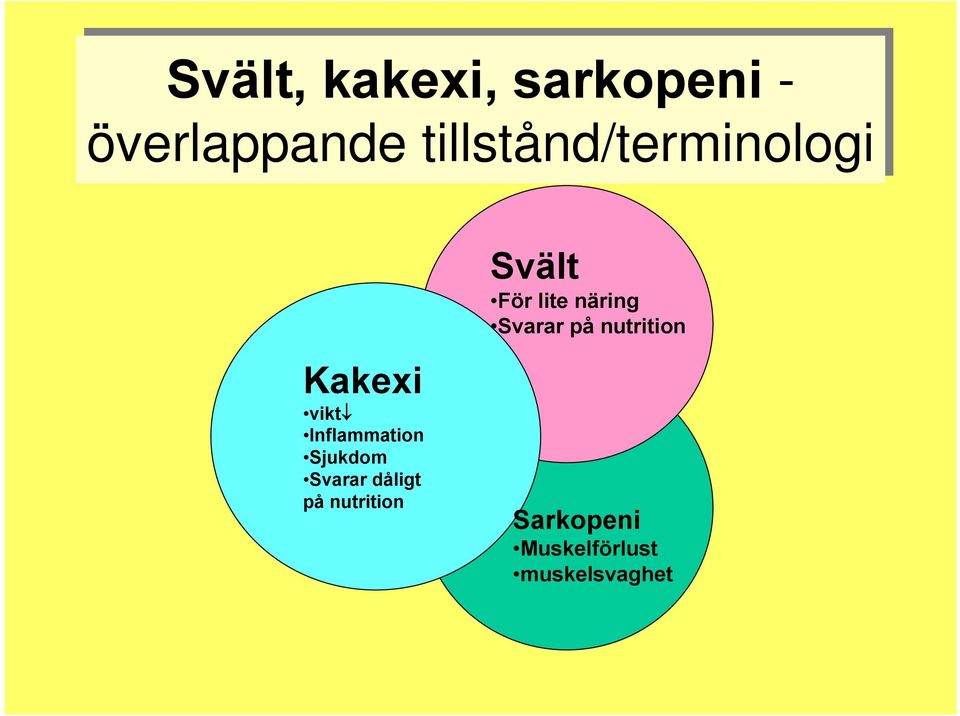 på nutrition Kakexi vikt Inflammation Sjukdom