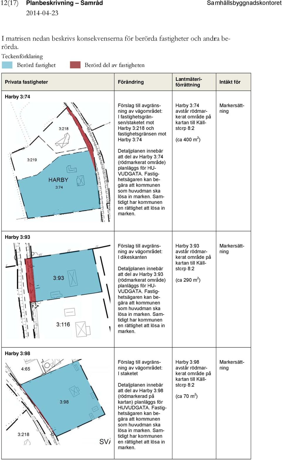 Harby 3:218 och fastighetsgränsen mot ning Harby 3:74 Harby 3:74 avstår rödmar- kerat kartan till Käll- 8:2 storp (caa 400 m 2 ) att del av Harby 3:74 (rödmarkerat område) planläggs för HU- VUDGATA.