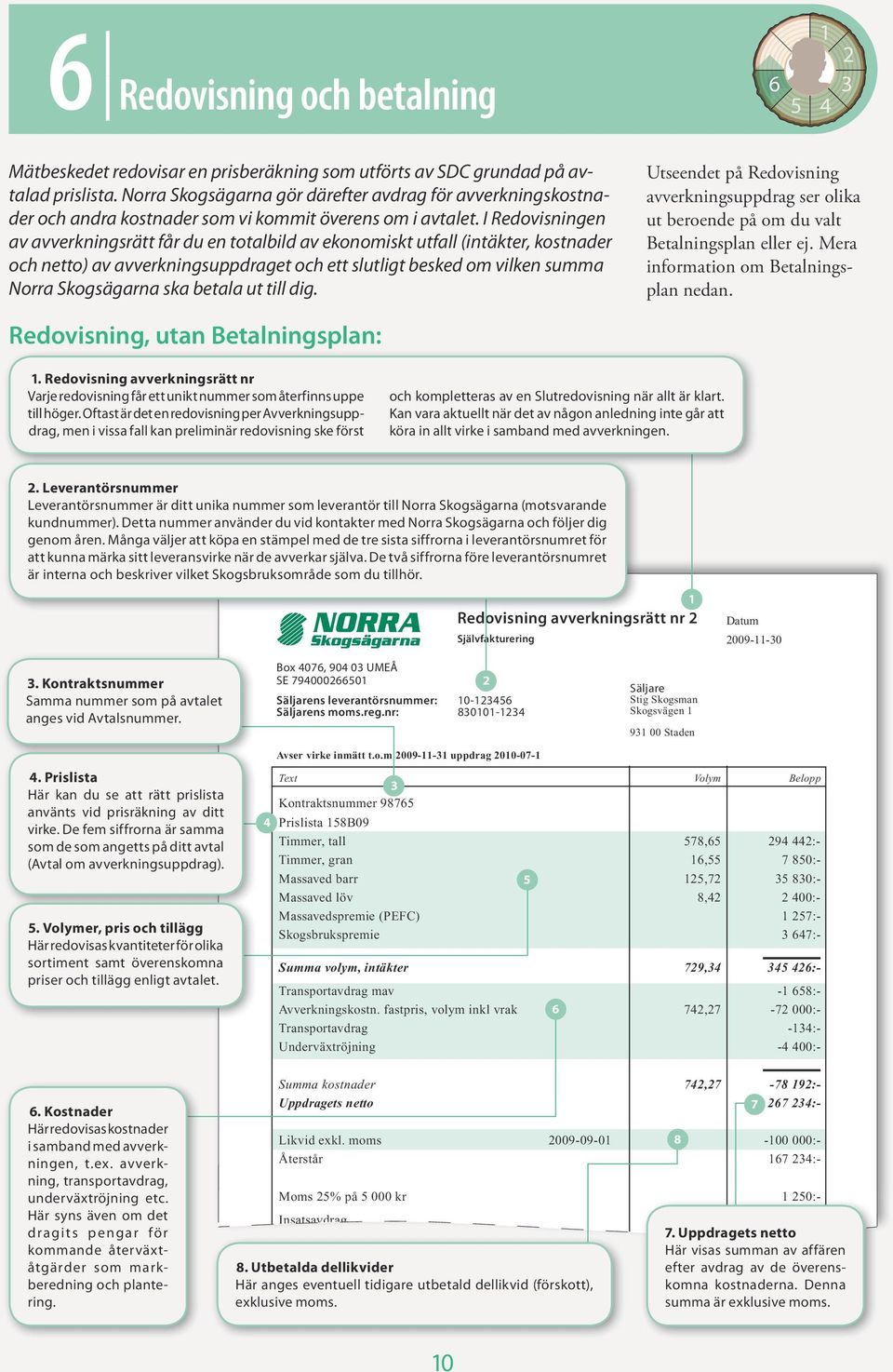 I Redovisningen av avverkningsrätt får du en totalbild av ekonomiskt utfall (intäkter, kostnader och netto) av avverkningsuppdraget och ett slutligt besked om vilken summa Norra Skogsägarna ska