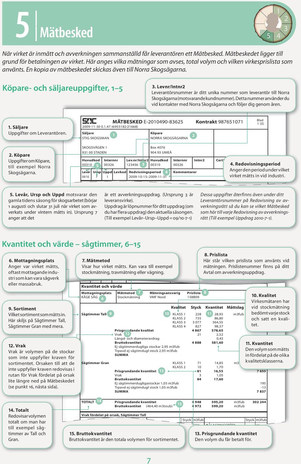 Levnr/Intnr Leverantörsnummer är ditt unika nummer som leverantör till Norra Skogsägarna (motsvarande kundnummer).