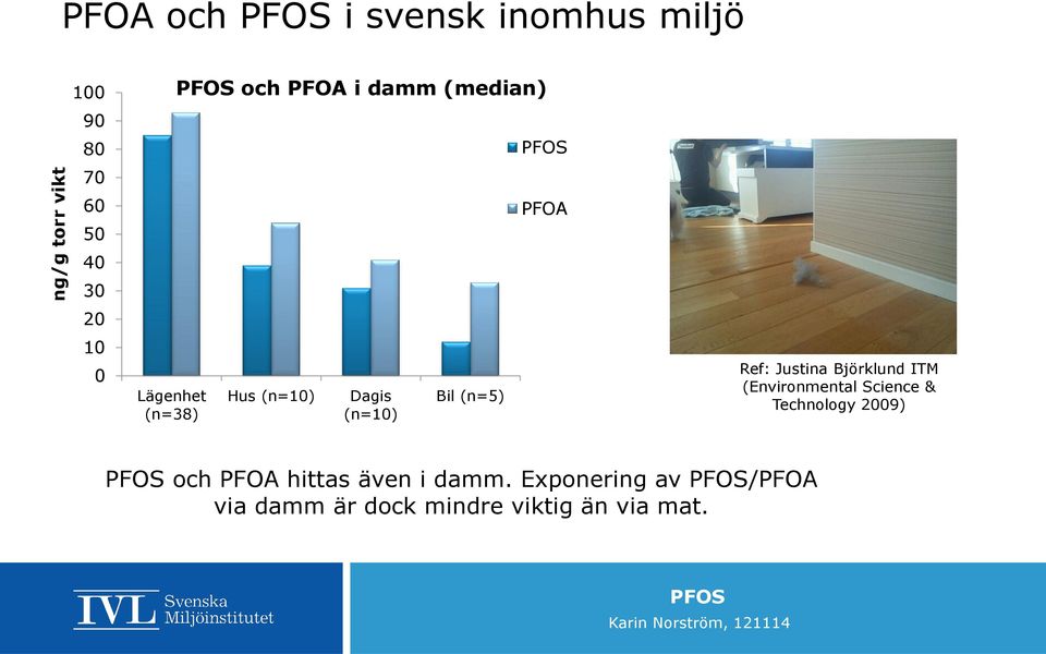 Ref: Justina Björklund ITM (Environmental Science & Technology 2009) och PFOA