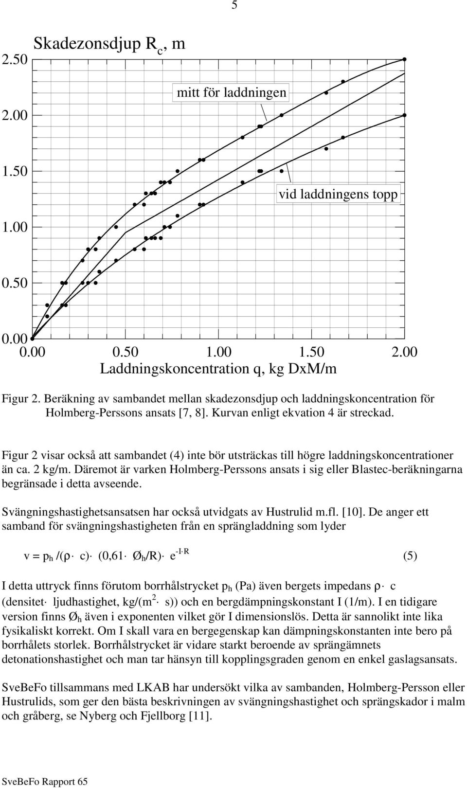 Figur 2 visar också att sambandet (4) inte bör utsträckas till högre laddningskoncentrationer än ca. 2 kg/m.