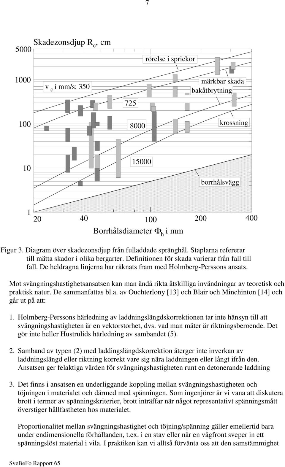 De heldragna linjerna har räknats fram med Holmberg-Perssons ansats. Mot svängningshastighetsansatsen kan man ändå rikta åtskilliga invändningar av teoretisk och praktisk natur. De sammanfattas bl.a. av Ouchterlony [13] och Blair och Minchinton [14] och går ut på att: 1.