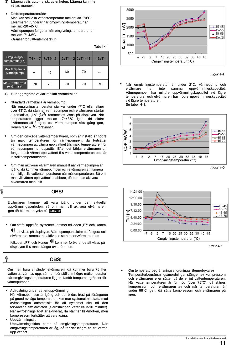Gränser för vattentemperatur: Tabell 4-1 Kapacitet (W) Omgivningstemperatur (T4) T4 < -7-7 T4<-2-2 T4 < 2 2 T4<43 43 T4 Omgivningstemperatur ( C) Max.temperatur (värmepump) -- 45 60 70 -- Max.