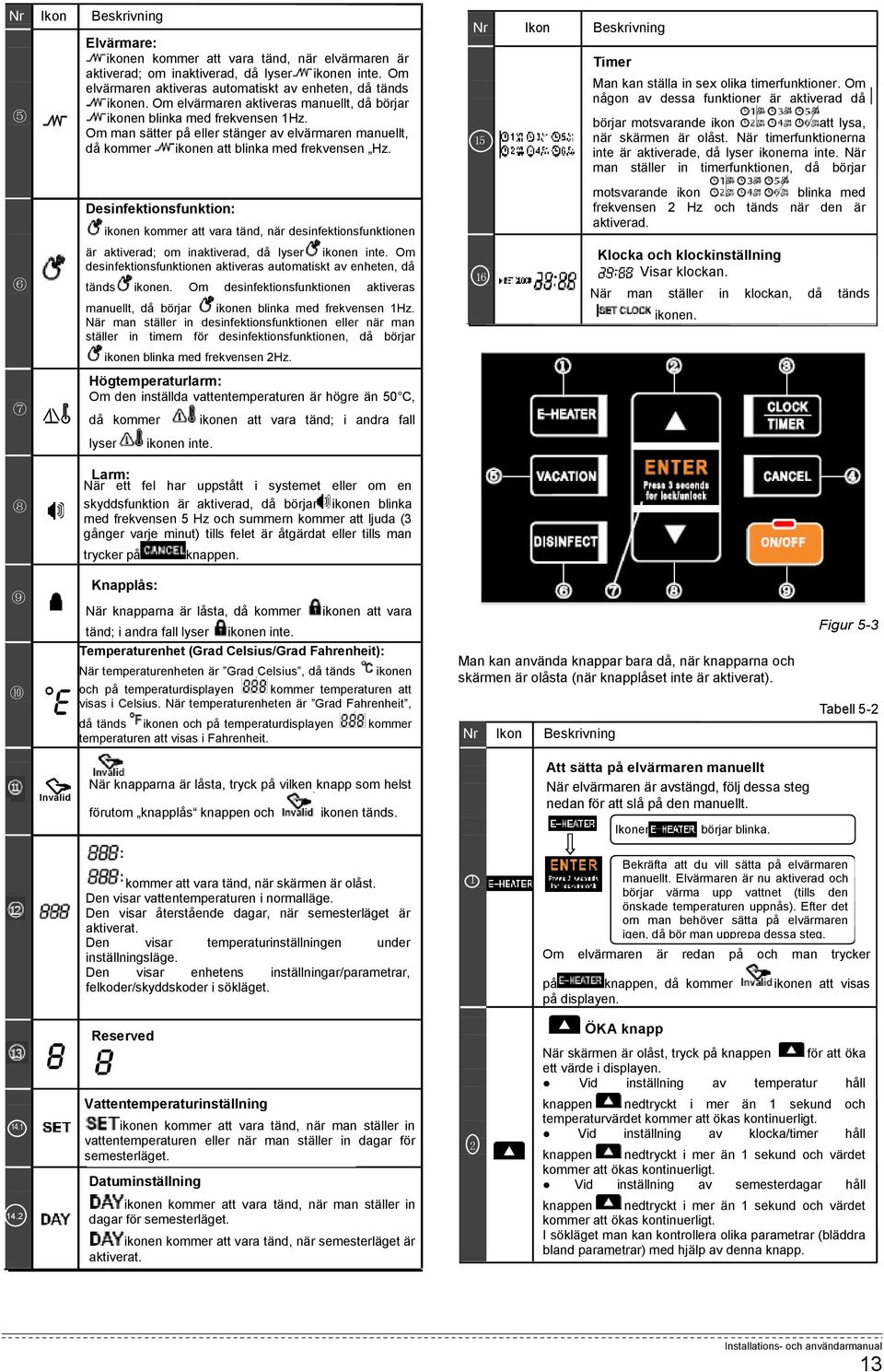 Desinfektionsfunktion: Disinfect: ikonen will be kommer lightened att vara when tänd, the när unit desinfektionsfunktionen is under är disinfect aktiverad; mode, om inaktiverad, otherwise då will