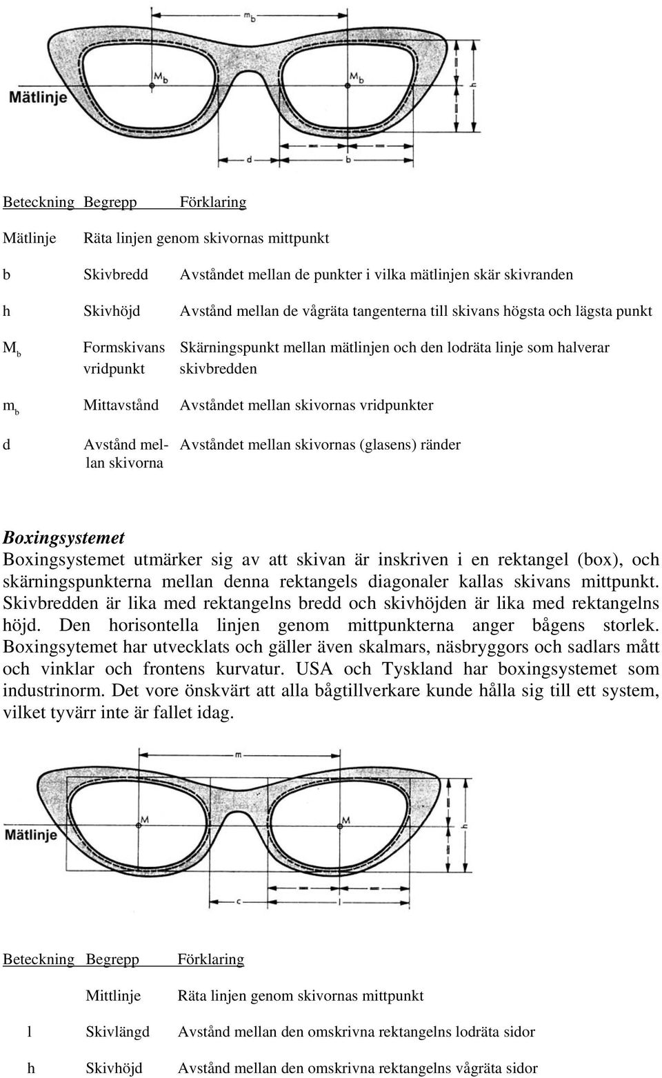 Avstånd mel- Avståndet mellan skivornas (glasens) ränder lan skivorna Boxingsystemet Boxingsystemet utmärker sig av att skivan är inskriven i en rektangel (box), och skärningspunkterna mellan denna