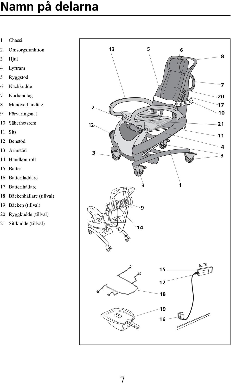 Armstöd 14 Handkontroll 12 3 21 11 4 3 15 Batteri 16 Batteriladdare 17 Batterihållare 3 1 18