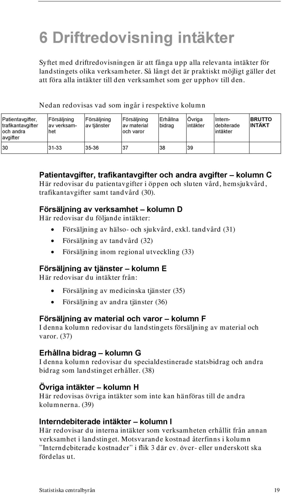 Nedan redovisas vad som ingår i respektive kolumn Patientavgifter, trafikantavgifter och andra avgifter Försäljning av verksamhet Försäljning av tjänster Försäljning av material och varor Erhållna