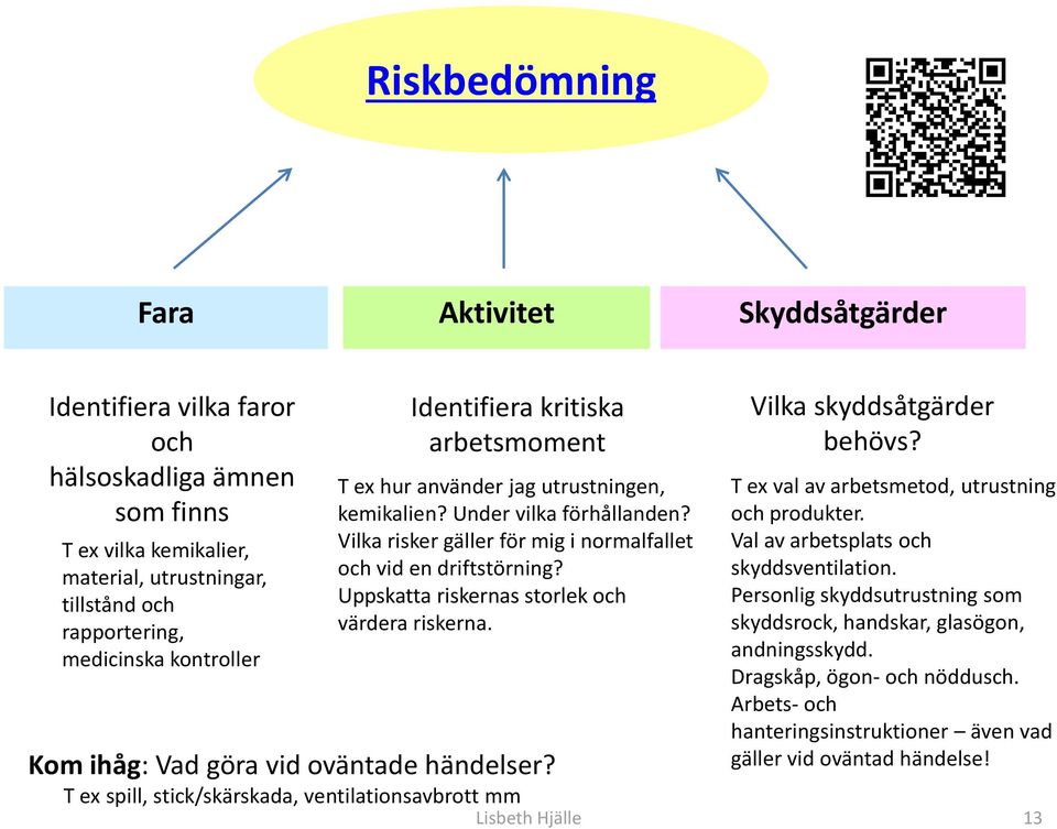 Uppskatta riskernas storlek och värdera riskerna. Kom ihåg: Vad göra vid oväntade händelser? T ex spill, stick/skärskada, ventilationsavbrott mm Vilka skyddsåtgärder behövs?