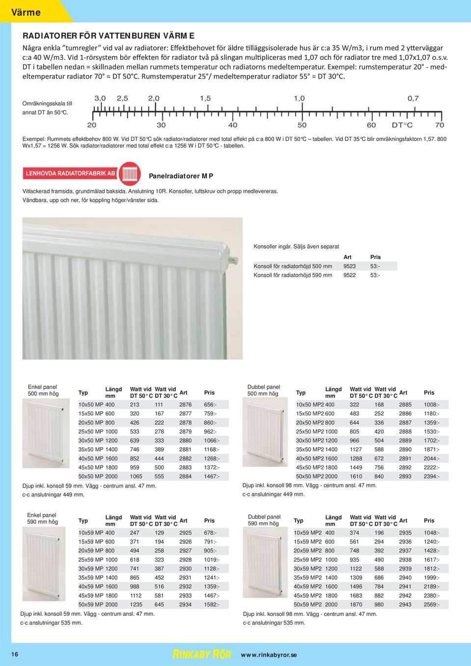 Sök radiator/radiatorer med total effekt c:a 1256 W i DT 50 C - tabellen. Panelradiatorer MP Vitlackerad framsida, grundmålad baksida. Anslutning 10R. Konsoller, luftskruv och propp medlevereras.